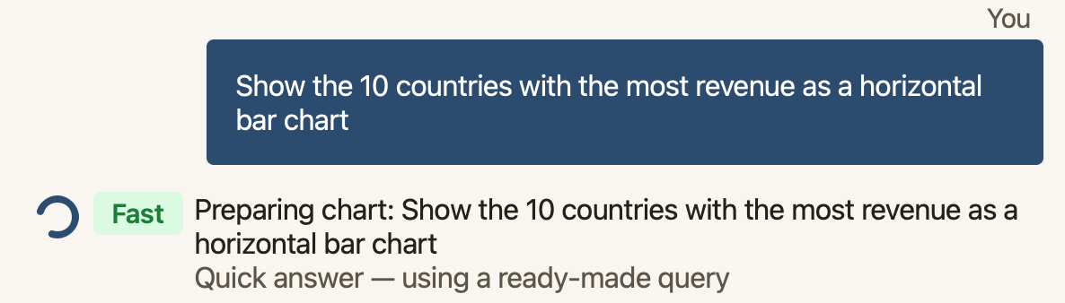 The question “Show the 10 countries with the most revenue as a horizontal bar chart” while the assistant works: a spinner, a green Fast chip, and the lines “Preparing chart: Show the 10 countries with the most revenue as a horizontal bar chart” and “Quick answer — using a ready-made query”.