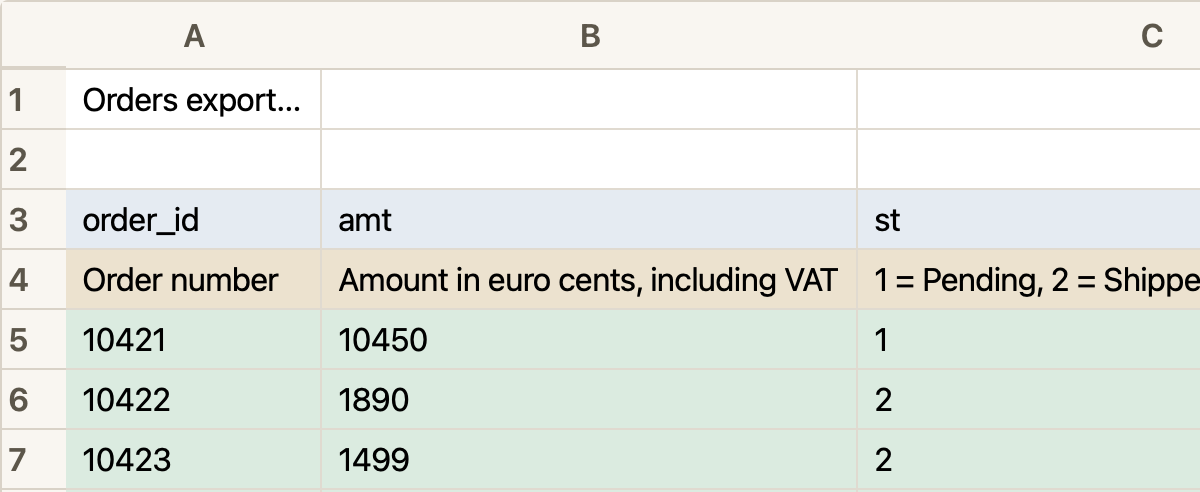 The grid of the Excel Import dialog on an orders export: row 3 holds the column names, row 4 holds a description for each column in the Description color, and the data starts on row 5.